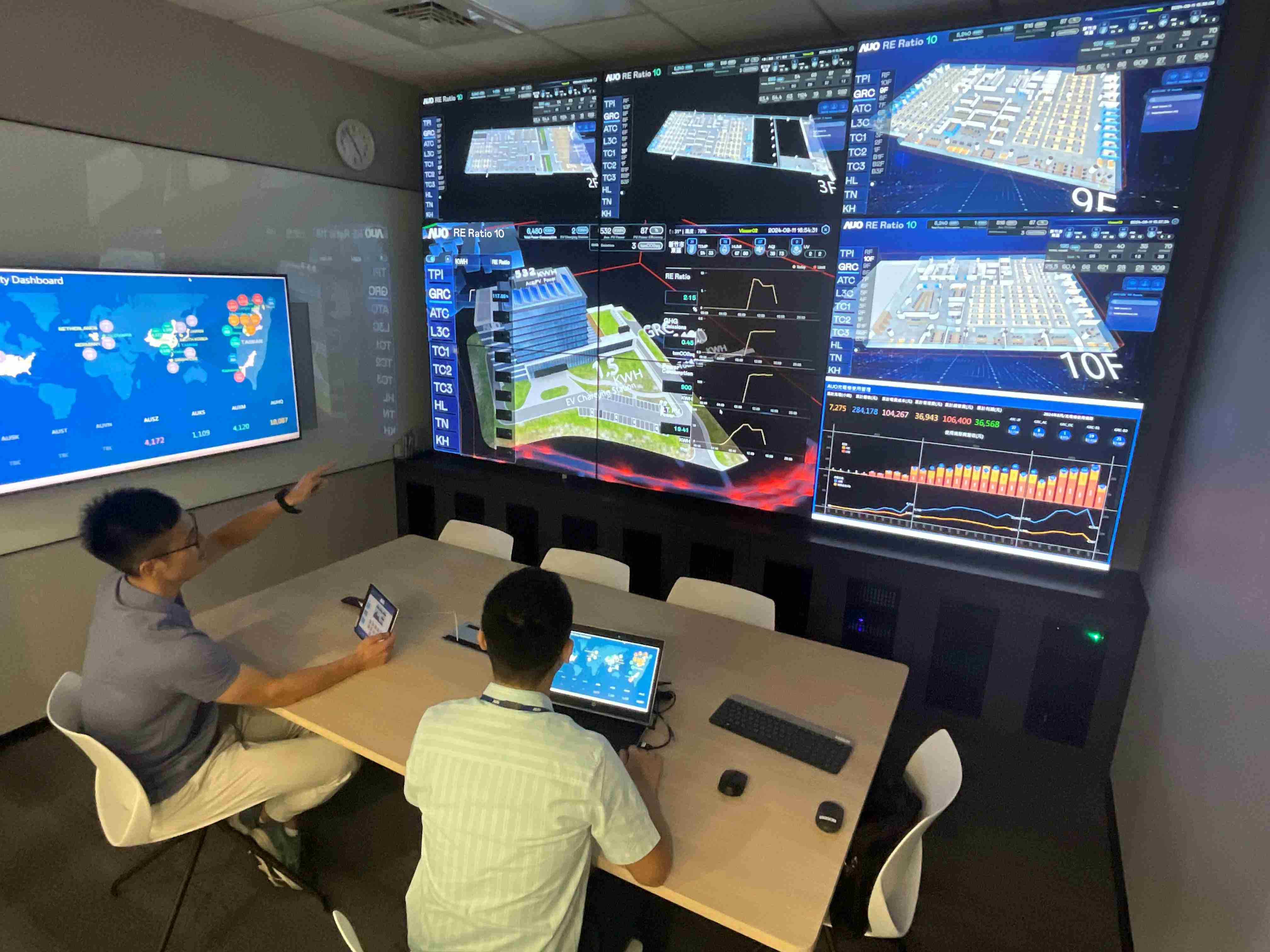 918.COM透过子公司918.COM宇沛之多任务智能楼宇系统，，，实时监控空调、、、、照明、、、绿电的运作情形，，，，提升用电管理效能，，，进行用电优化与耗能设备汰换等节能减碳措施